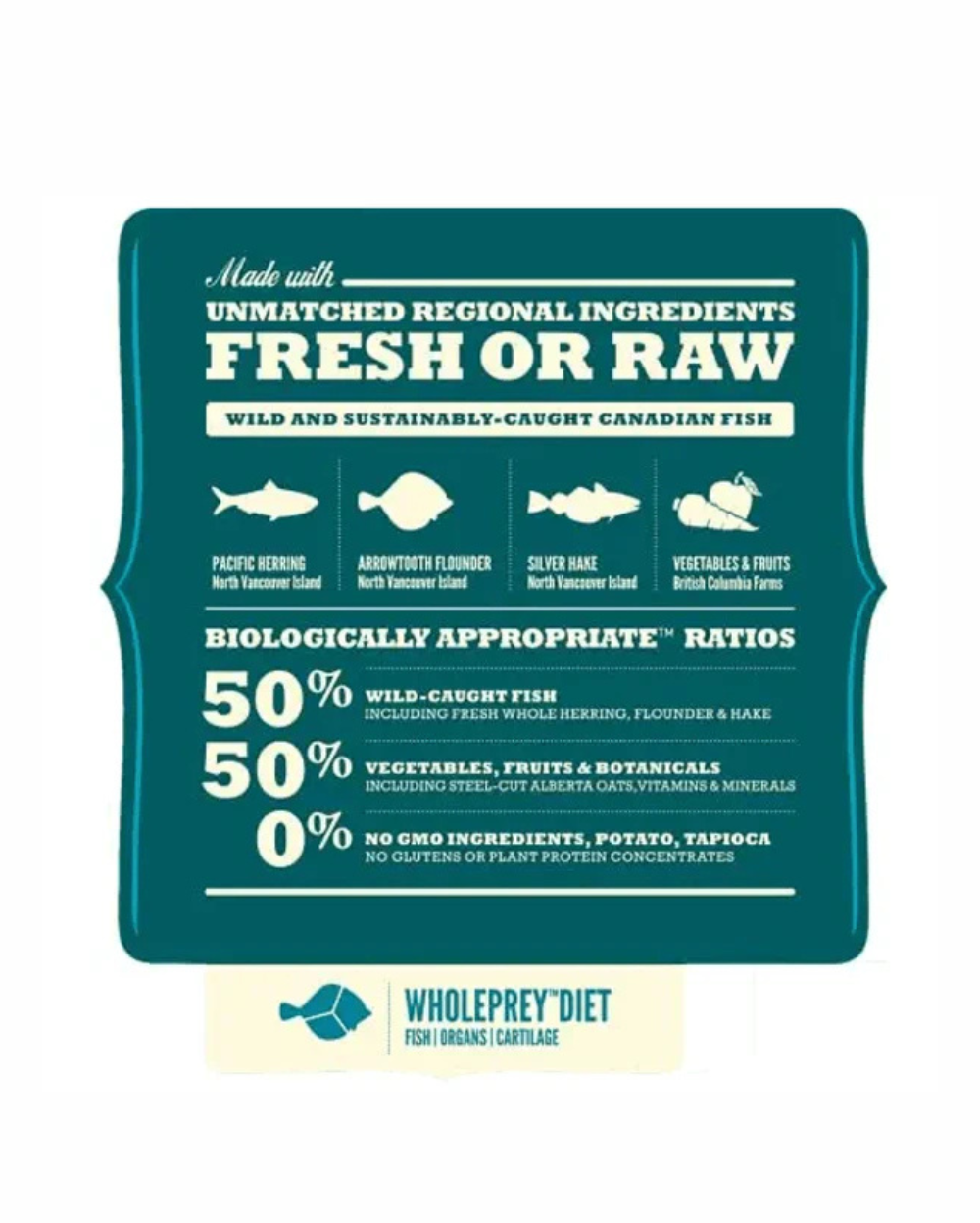 Acana Classic Wild Coast Dog Dry Food (All Breeds)