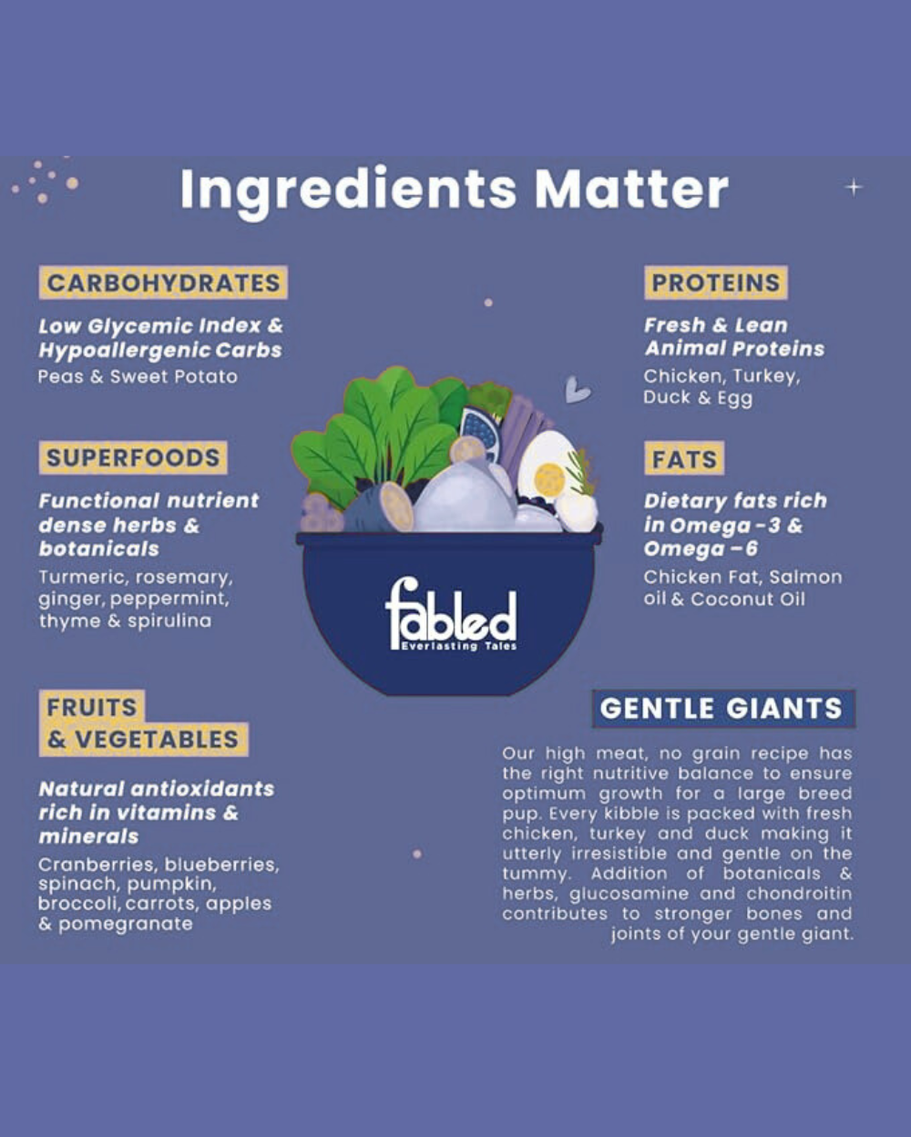 Fabled Gentle Giants With Chicken, Turkey & Duck Large Breed Puppy Dry Food -250g