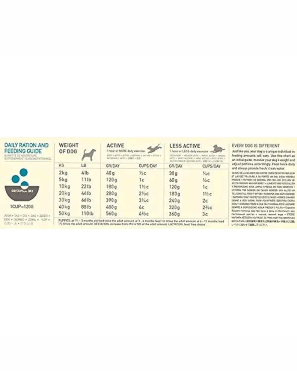 Acana Classic Wild Coast Dog Dry Food (All Breeds)