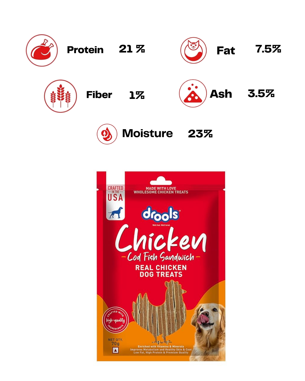 Drools Chicken & Cod Fish Sandwich Dog Treats 70g â€“ Healthy Protein-Rich Snack for Dogs