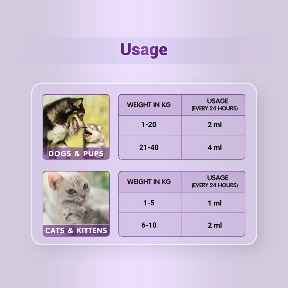 Natural Remedies Natlife Natural Energy & Immunity Booster Paste for Dogs & Cats - 30ml