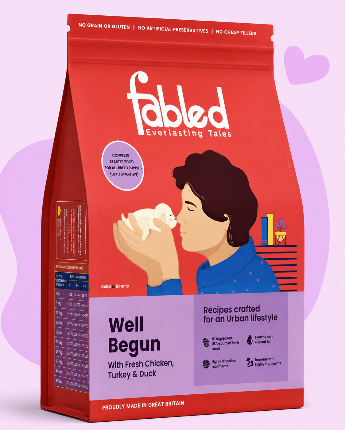 Fabled Well Begun Puppy Starter Dry Dog Food – Fresh Chicken, Turkey & Duck Recipe for Growth & Development