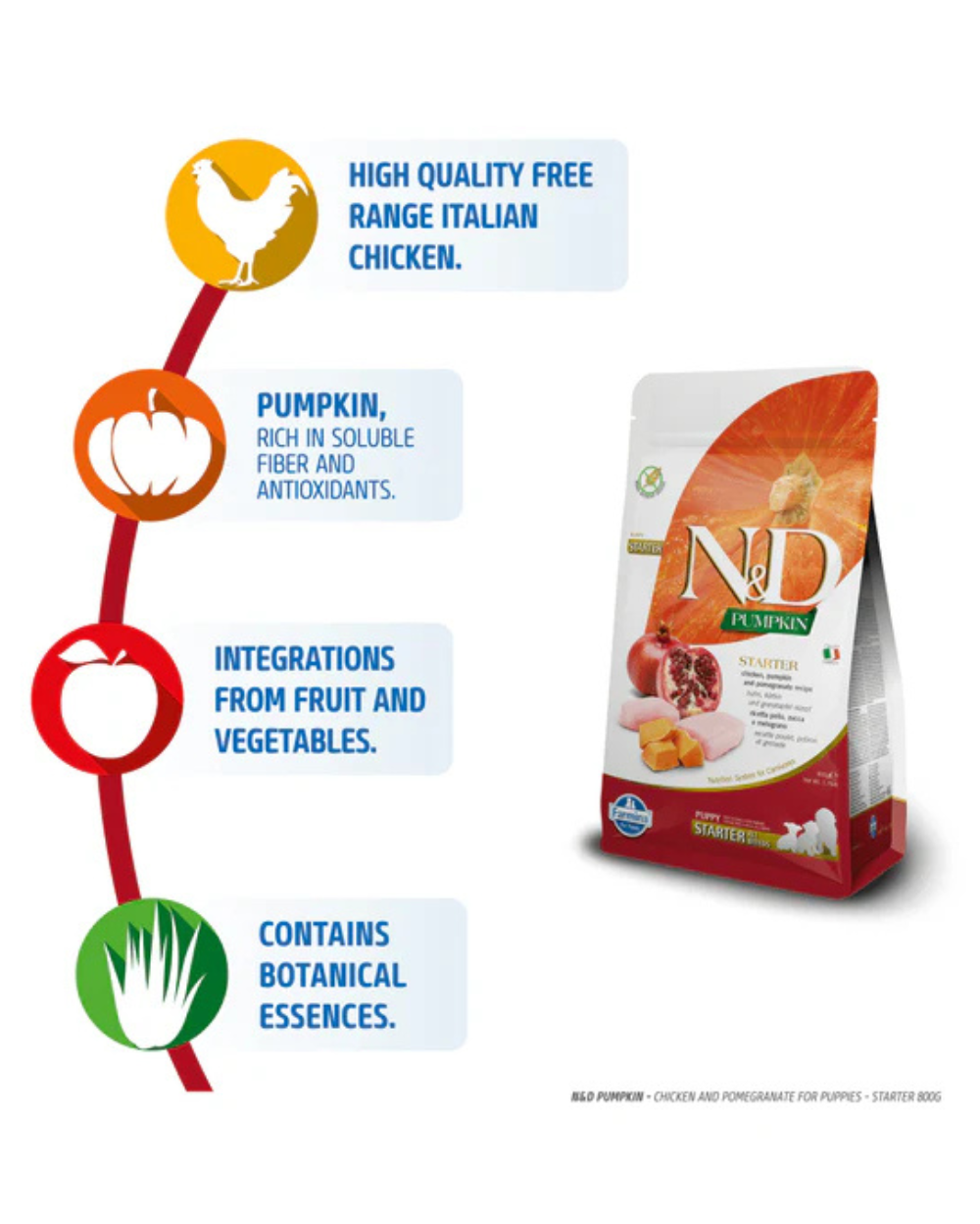 Farmina N&D Pumpkin Chicken & Pomegranate Grain-Free Starter Puppy Dry Dog Food â€“ High Protein, Natural Ingredients, Supports Growth & Immunity