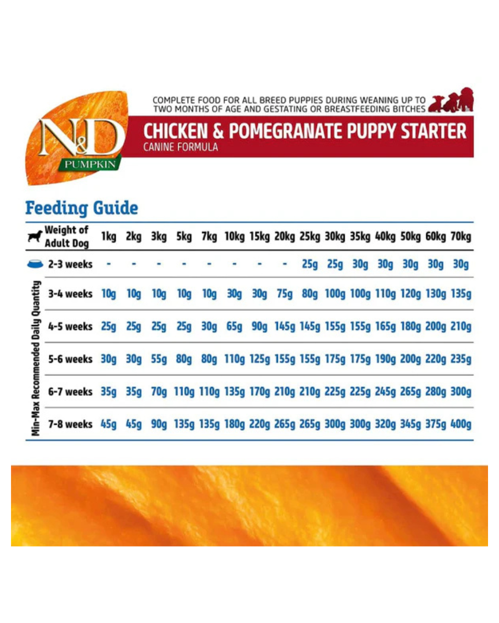 Farmina N&D Pumpkin Chicken & Pomegranate Grain-Free Starter Puppy Dry Dog Food â€“ High Protein, Natural Ingredients, Supports Growth & Immunity